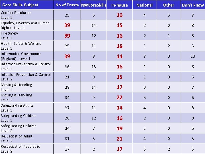 Core Skills Subject Conflict Resolution Level 1 Equality, Diversity and Human Rights - Level