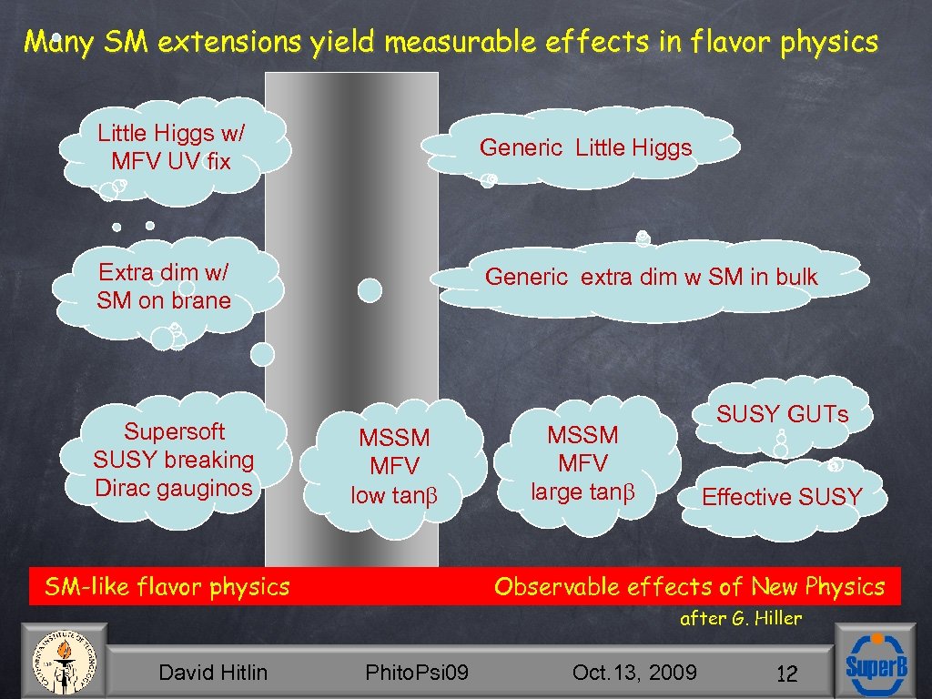 Many SM extensions yield measurable effects in flavor physics Little Higgs w/ MFV UV