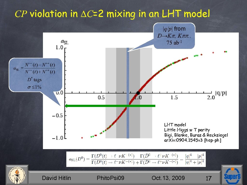CP violation in DC=2 mixing in an LHT model |q/p| from D→K , K