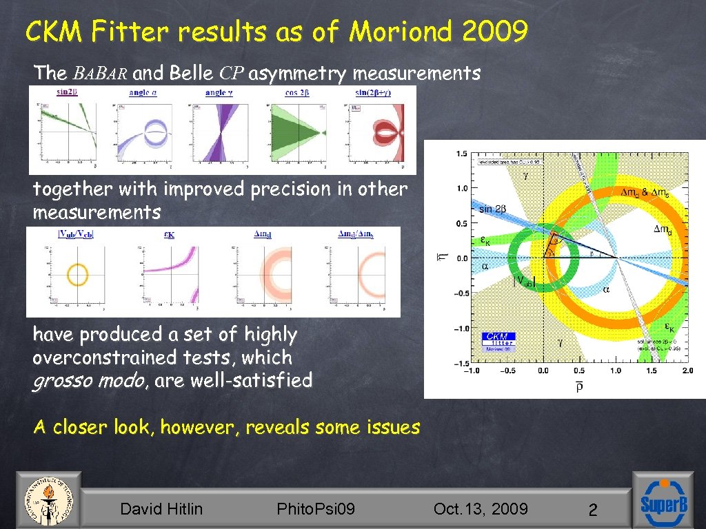 CKM Fitter results as of Moriond 2009 The BABAR and Belle CP asymmetry measurements