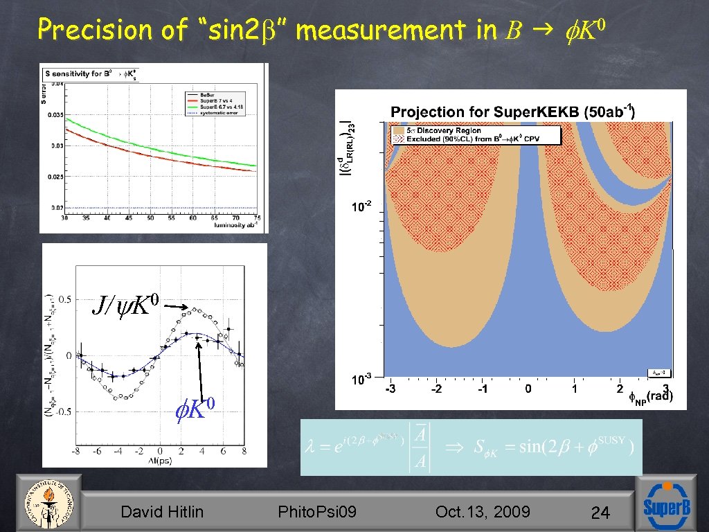 Precision of “sin 2 ” measurement in B g K 0 J/y. K 0