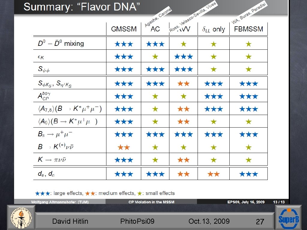 David Hitlin Phito. Psi 09 Oct. 13, 2009 27 