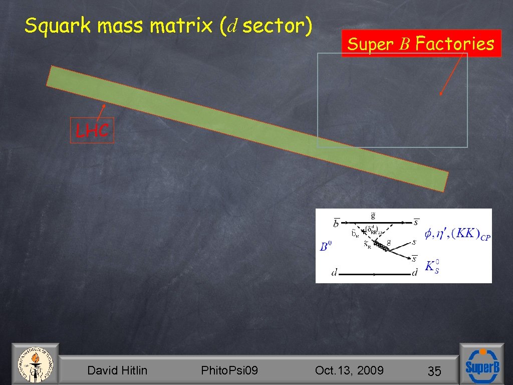 Squark mass matrix (d sector) Super B Factories LHC David Hitlin Phito. Psi 09