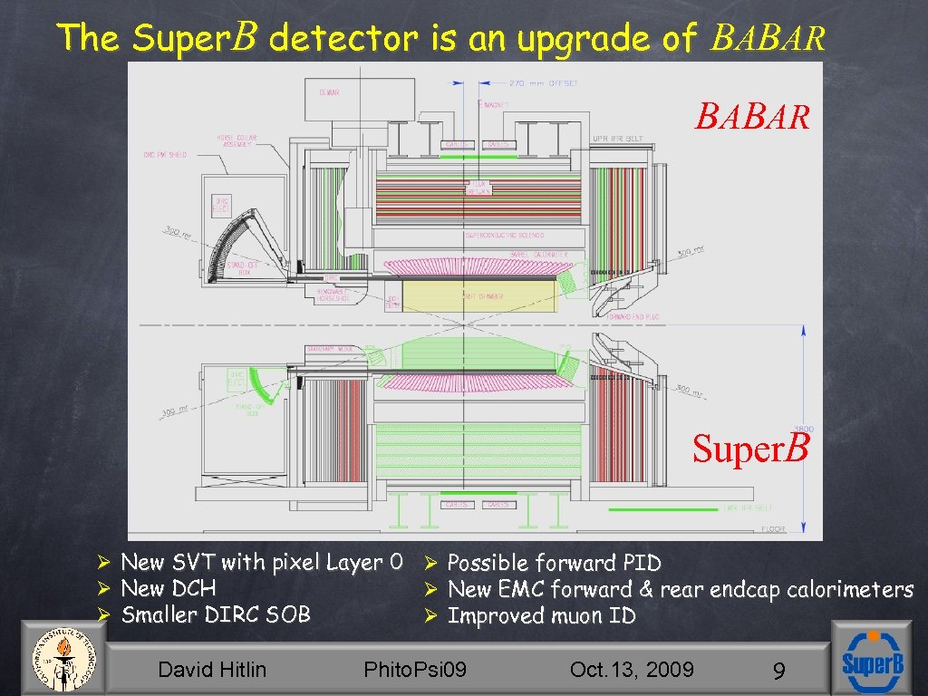 The Super. B detector is an upgrade of BABAR Super. B Ø New SVT