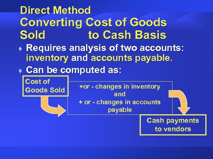Direct Method Converting Cost of Goods Sold to Cash Basis t t Requires analysis