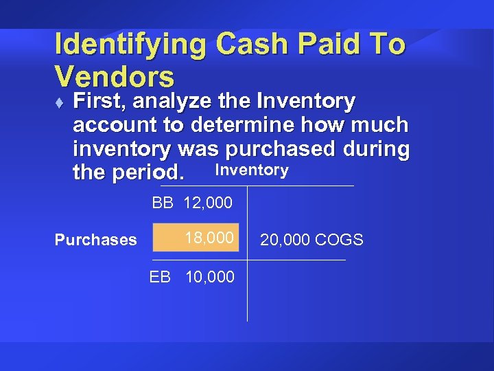 Identifying Cash Paid To Vendors t First, analyze the Inventory account to determine how