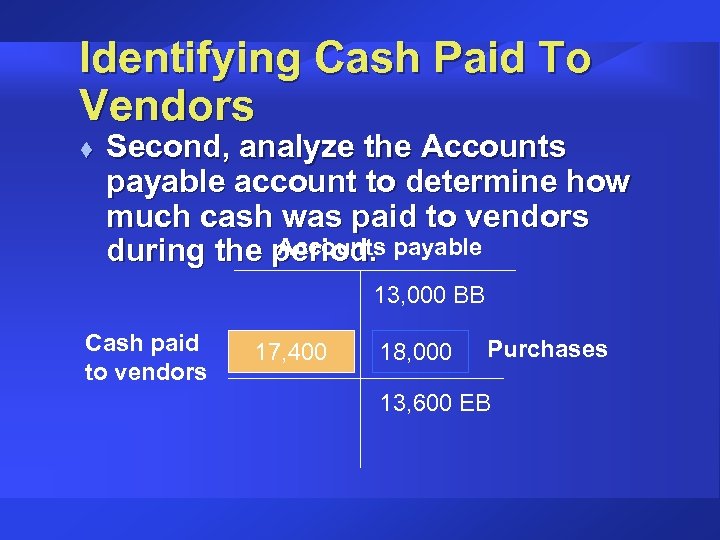 Identifying Cash Paid To Vendors t Second, analyze the Accounts payable account to determine