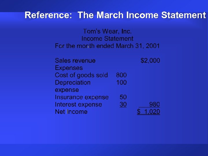 Reference: The March Income Statement 