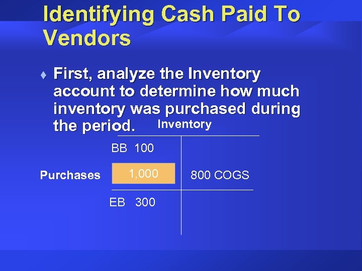 Identifying Cash Paid To Vendors t First, analyze the Inventory account to determine how
