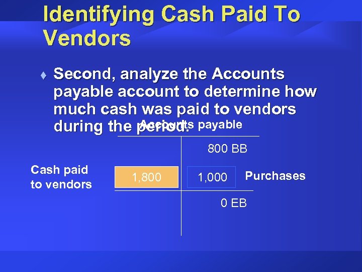 Identifying Cash Paid To Vendors t Second, analyze the Accounts payable account to determine