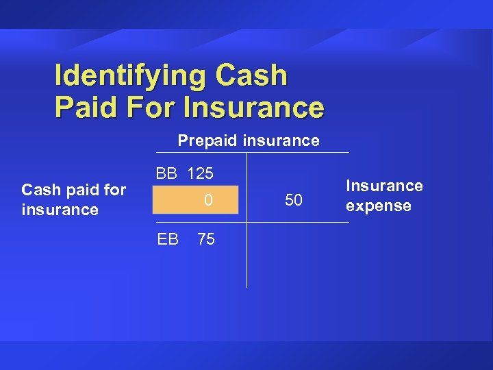 Identifying Cash Paid For Insurance Prepaid insurance Cash paid for insurance BB 125 EB