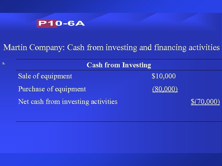 Martin Company: Cash from investing and financing activities a. Cash from Investing Sale of