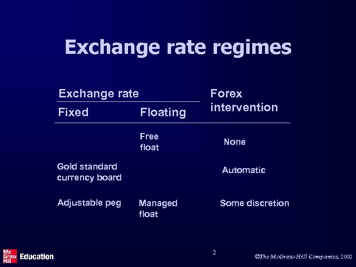 Exchange rate regimes Exchange rate Fixed Floating Forex intervention Free float None Gold standard