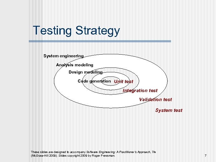 testing in software development projects