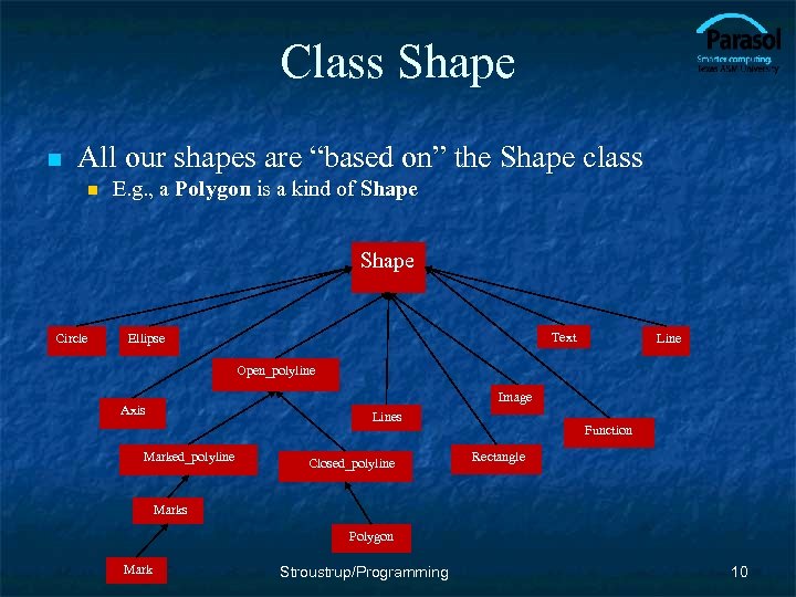 Class Shape n All our shapes are “based on” the Shape class n E.