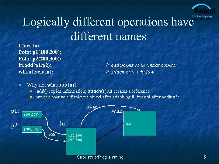 Logically different operations have different names Lines ln; Point p 1(100, 200); Point p