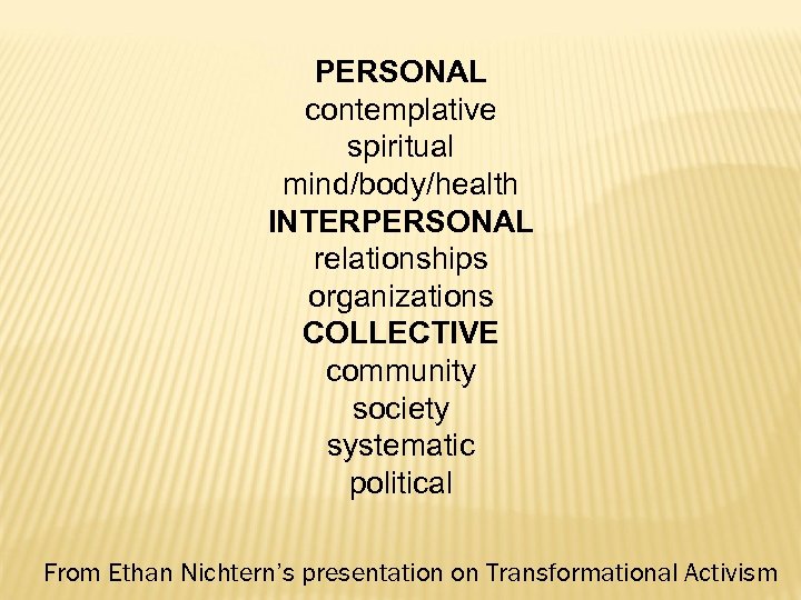 PERSONAL contemplative spiritual mind/body/health INTERPERSONAL relationships organizations COLLECTIVE community society systematic political From Ethan