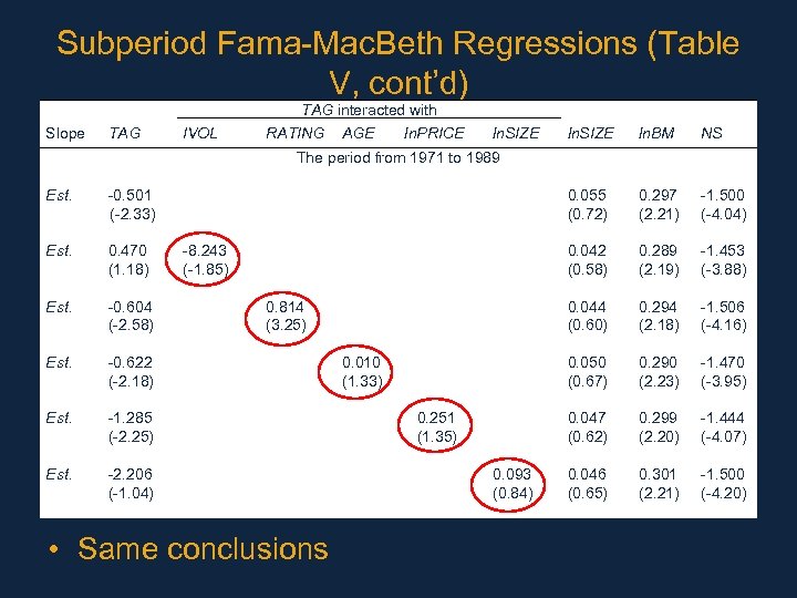 Subperiod Fama-Mac. Beth Regressions (Table V, cont’d) TAG interacted with Slope TAG IVOL RATING