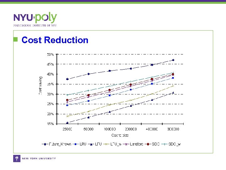 Cost Reduction 