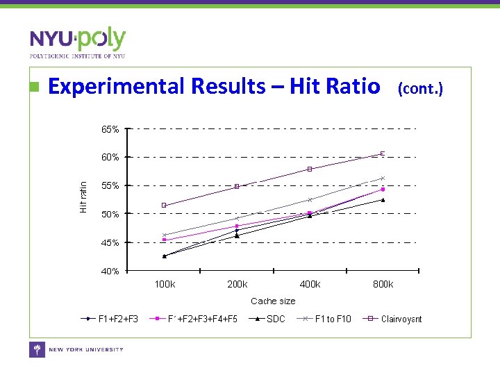 Experimental Results – Hit Ratio (cont. ) 