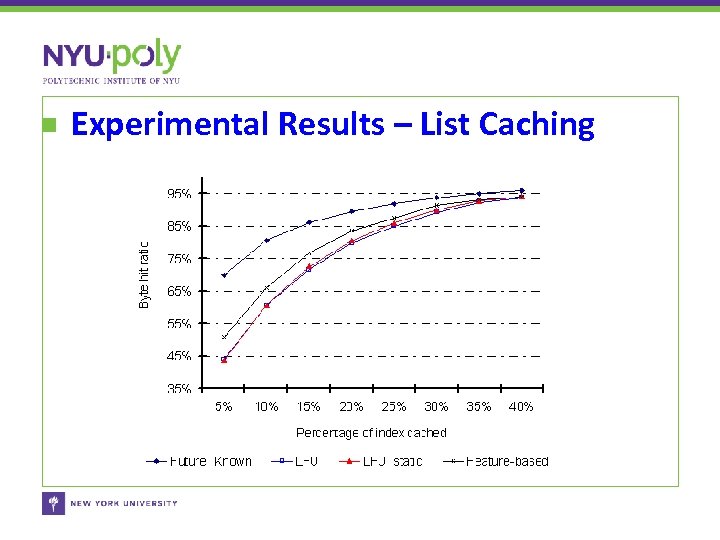 Experimental Results – List Caching 