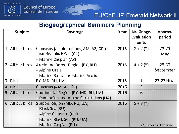 EU/Co. E JP Emerald Network II Biogeographical Seminars Planning Subject Coverage 1 All but