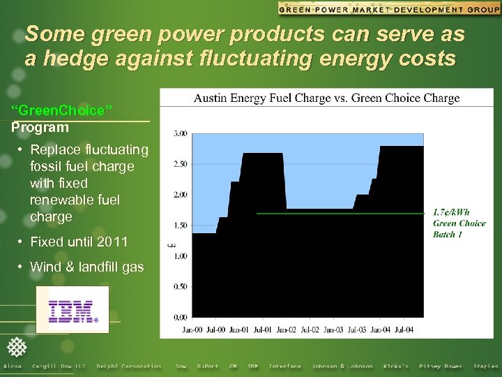Some green power products can serve as a hedge against fluctuating energy costs “Green.