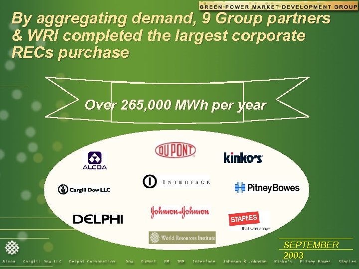 By aggregating demand, 9 Group partners & WRI completed the largest corporate RECs purchase