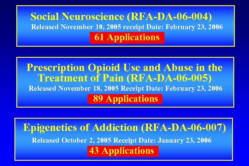Social Neuroscience (RFA-DA-06 -004) Released November 10, 2005 receipt Date: February 23, 2006 61