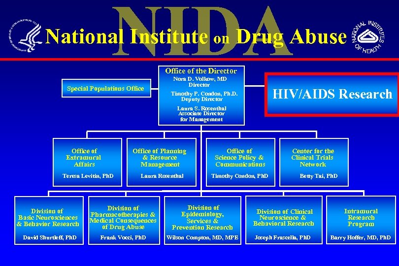 National Institute on Drug Abuse Office of the Director Special Populations Office Nora D.