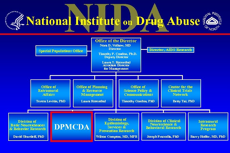 National Institute on Drug Abuse Office of the Director Special Populations Office Nora D.
