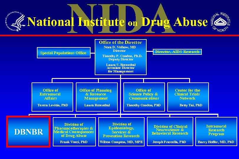 National Institute on Drug Abuse Office of the Director Special Populations Office Nora D.