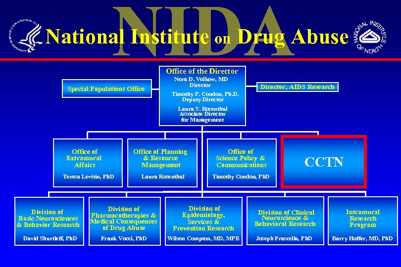 National Institute on Drug Abuse Office of the Director Special Populations Office Nora D.
