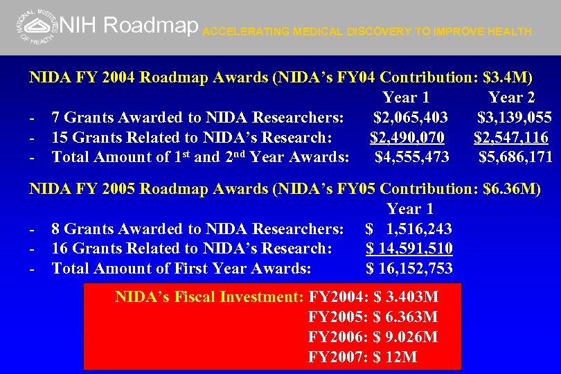 NIH Roadmap ACCELERATING MEDICAL DISCOVERY TO IMPROVE HEALTH NIDA FY 2004 Roadmap Awards (NIDA’s
