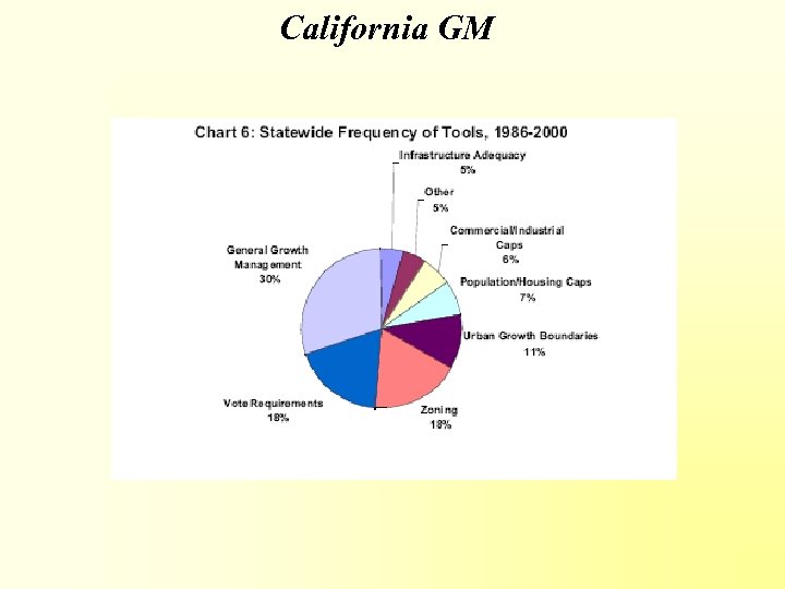 California GM 
