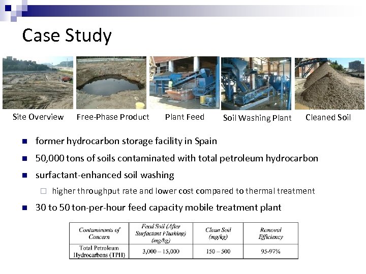 Case Study Site Overview Free-Phase Product Plant Feed Soil Washing Plant Cleaned Soil n