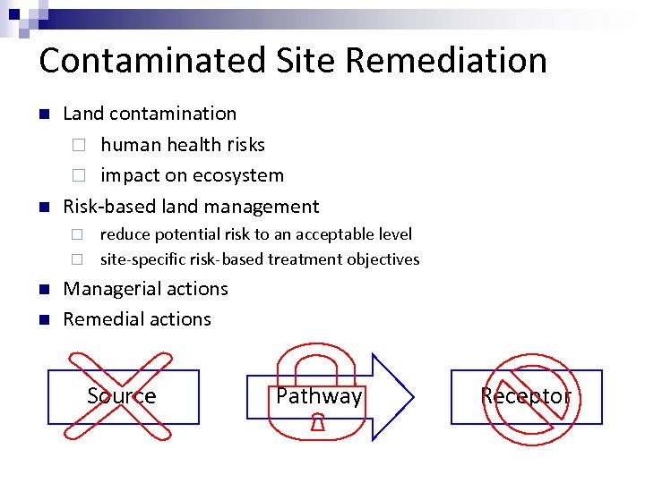 Contaminated Site Remediation n n Land contamination ¨ human health risks ¨ impact on