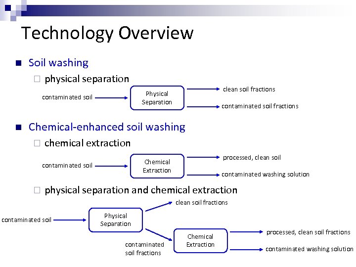 Technology Overview n Soil washing ¨ physical separation contaminated soil n clean soil fractions