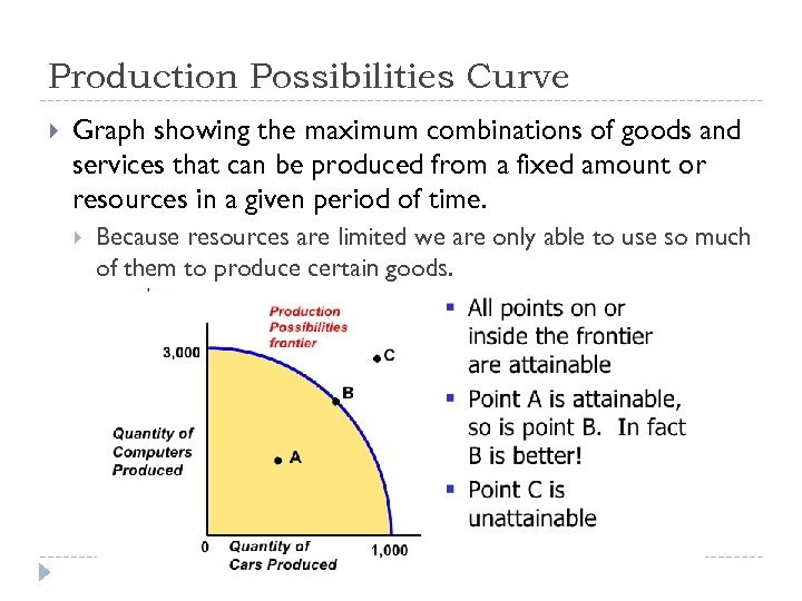 Production Possibilities Curve Graph showing the maximum combinations of goods and services that can