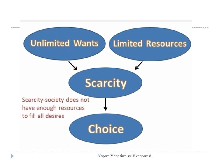 Yapım Yönetimi ve Ekonomisi 
