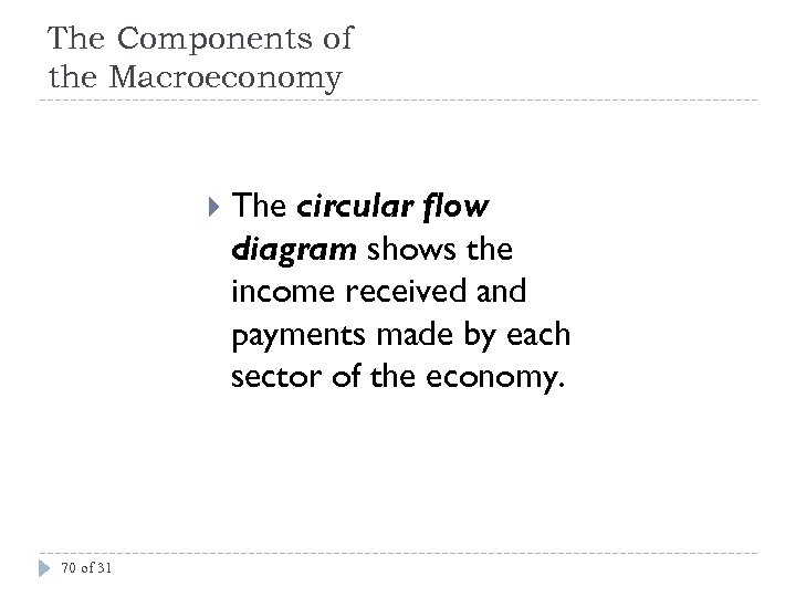 The Components of the Macroeconomy 70 of 31 The circular flow diagram shows the