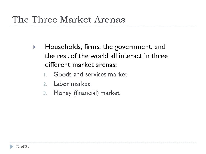 The Three Market Arenas Households, firms, the government, and the rest of the world