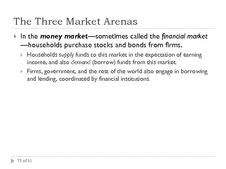 The Three Market Arenas In the money market—sometimes called the financial market —households purchase