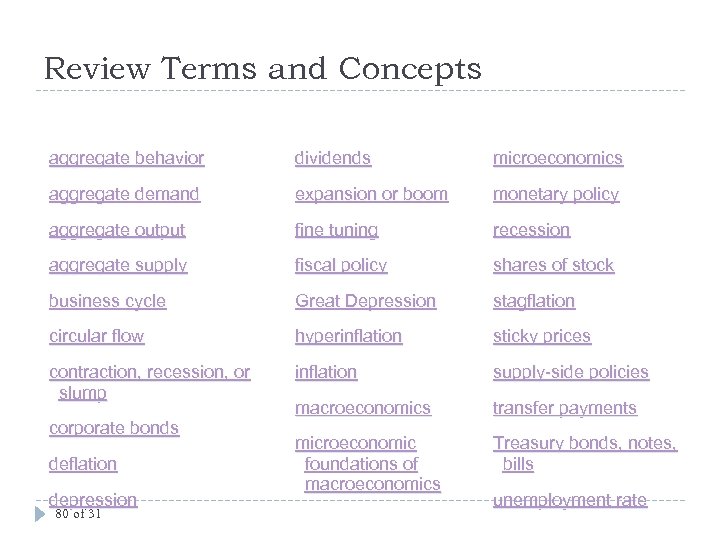 Review Terms and Concepts aggregate behavior dividends microeconomics aggregate demand expansion or boom monetary