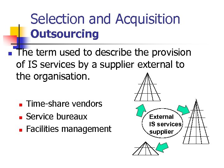 Selection and Acquisition Outsourcing n The term used to describe the provision of IS