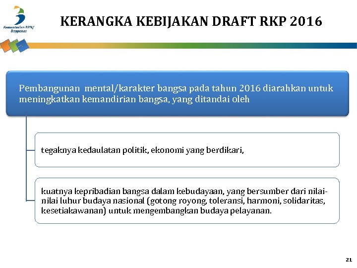 KERANGKA KEBIJAKAN DRAFT RKP 2016 Pembangunan mental/karakter bangsa pada tahun 2016 diarahkan untuk meningkatkan