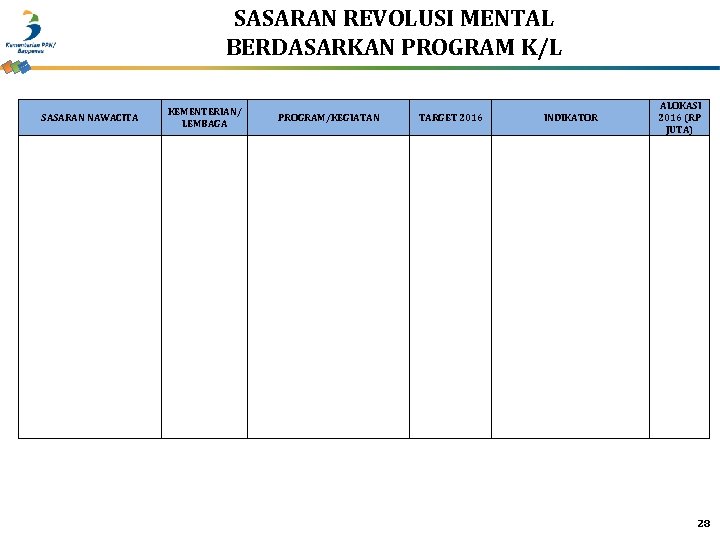 SASARAN REVOLUSI MENTAL BERDASARKAN PROGRAM K/L SASARAN NAWACITA KEMENTERIAN/ LEMBAGA PROGRAM/KEGIATAN TARGET 2016 INDIKATOR