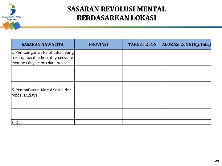 SASARAN REVOLUSI MENTAL BERDASARKAN LOKASI SASARAN NAWACITA 2. Pembangunan Pendidikan yang berkualitas dan kebudayaan