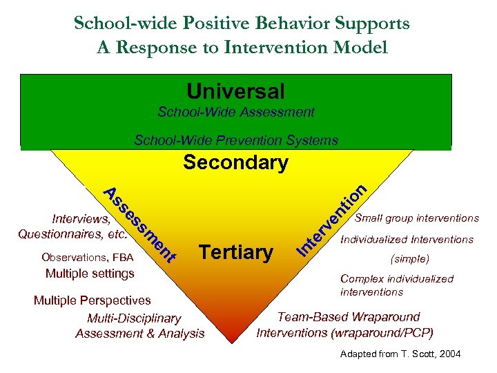 School-wide Positive Behavior Supports A Response to Intervention Model Universal School-Wide Assessment School-Wide