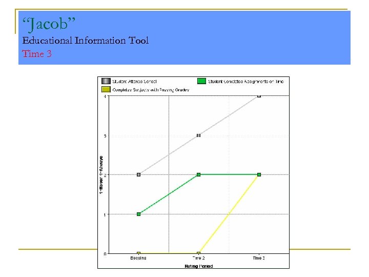 “Jacob” Educational Information Tool Time 3 